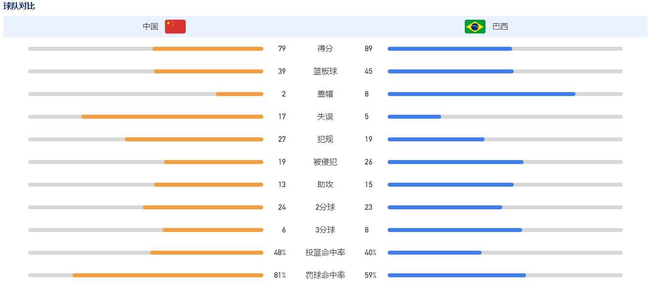 本场比赛第61分钟，39岁的蒂亚戈-席尔瓦失误送礼。